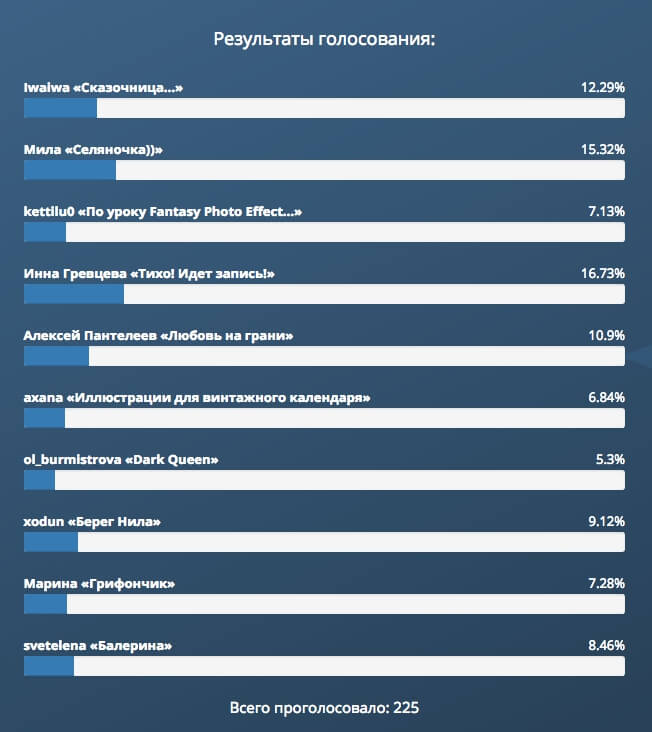 Работы наших пользователей &ndash; Подборка №19 - итоги голосования