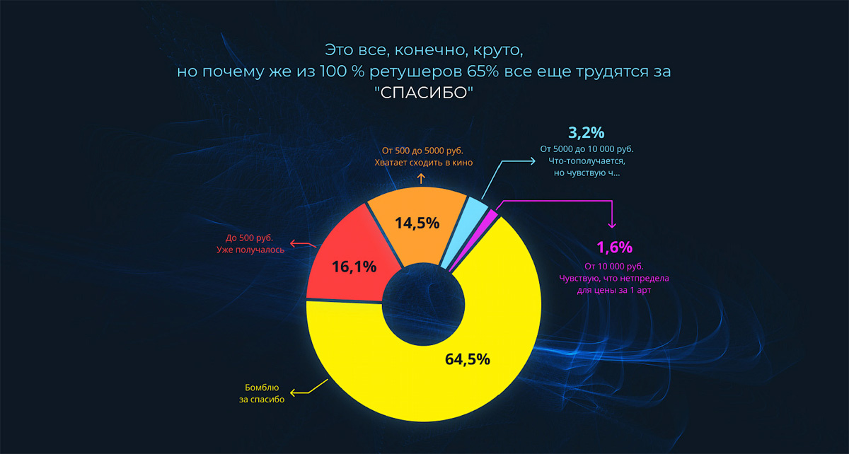 Популярность как стать