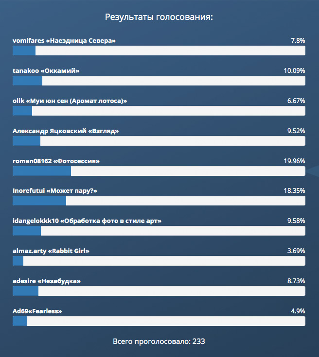Работы наших пользователей - Подборка №24 - итоги голосования