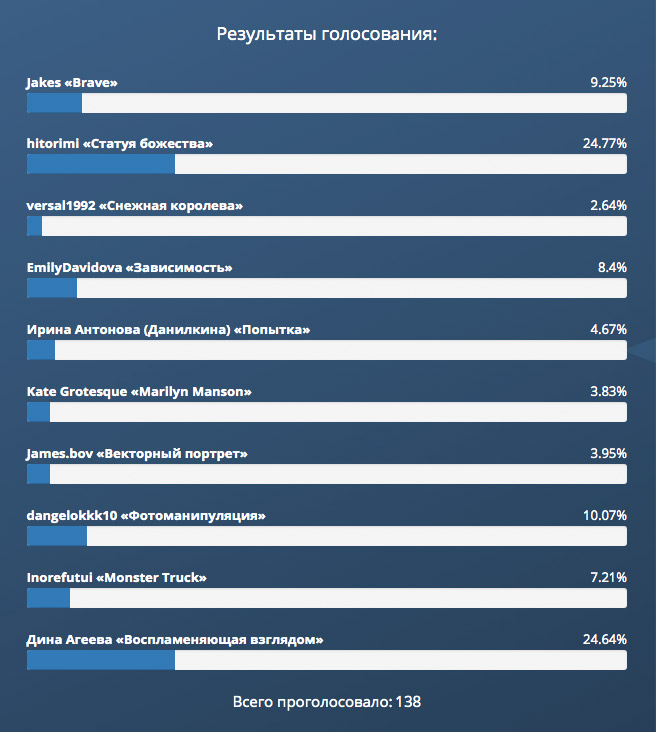 Работы наших пользователей - Подборка №26 - итоги голосования