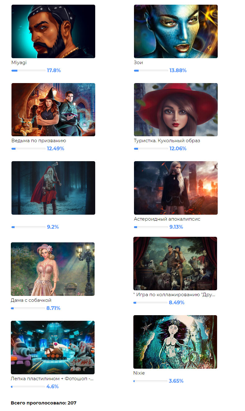 Работы пользователей. Подборка №42/20. Итоги